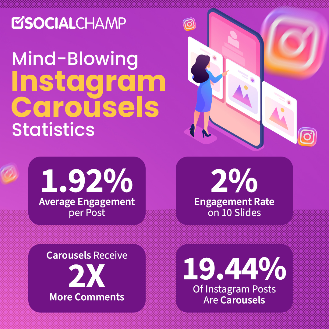 Infographic of Instagram Carousel Statistics 