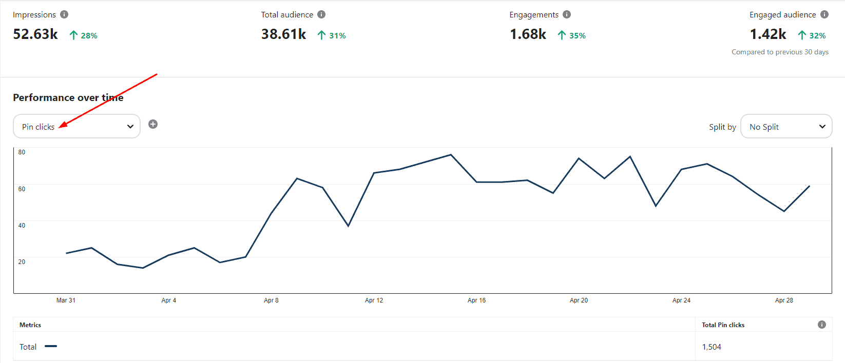 Pinterest Analytics Dashboard