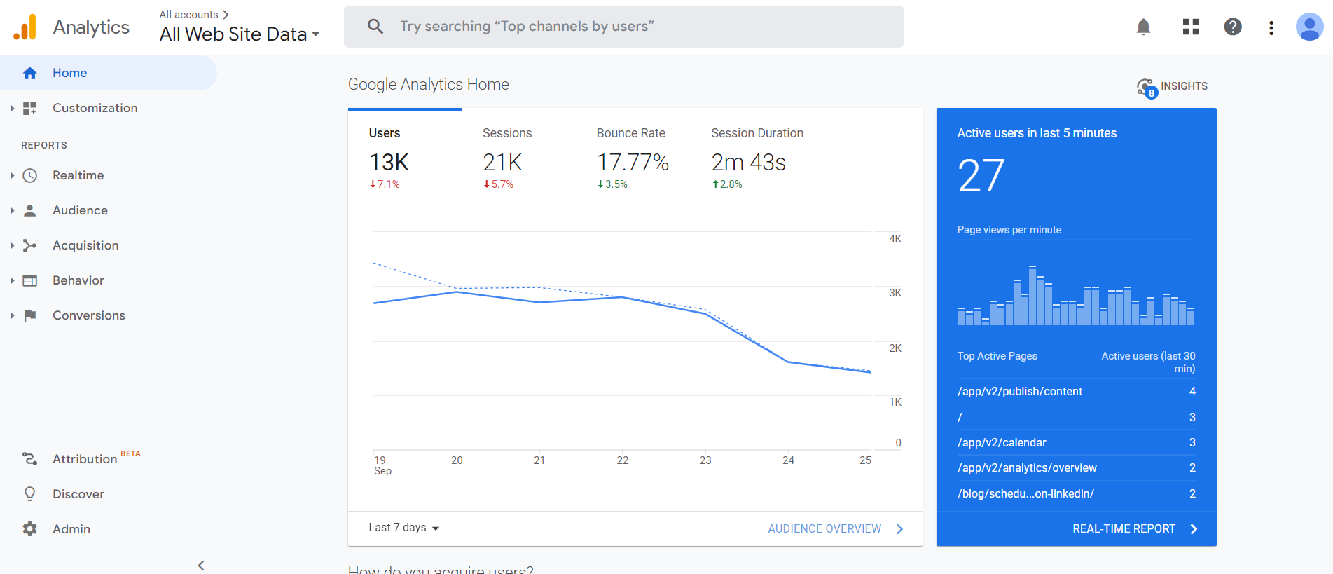 Google Analytics