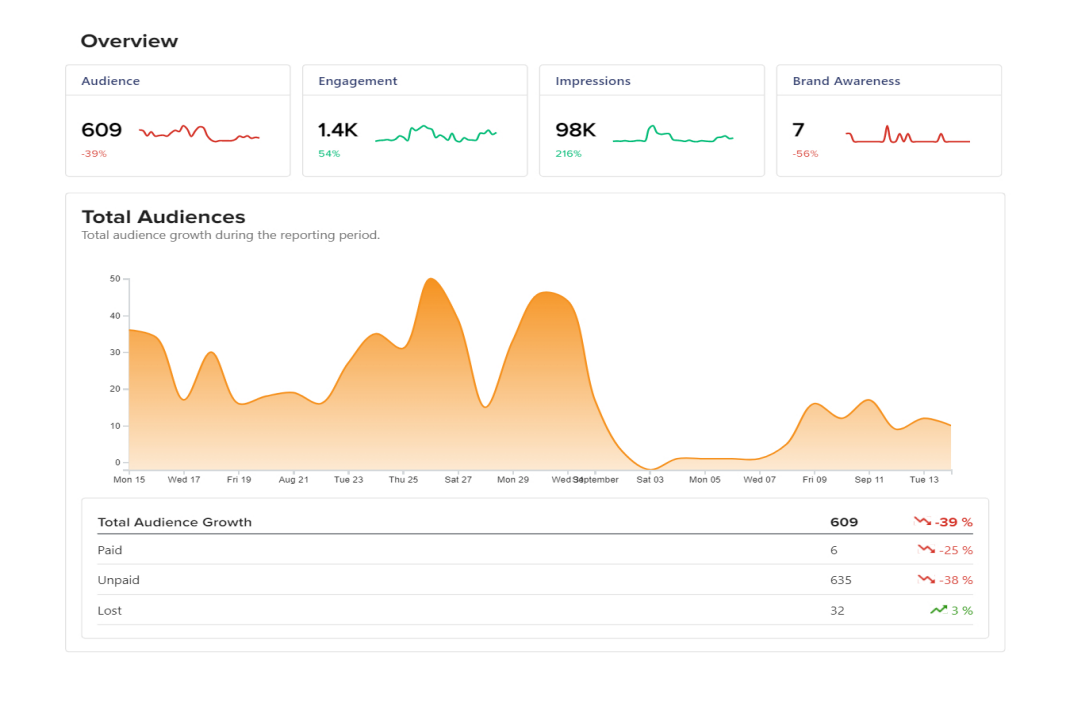 Social Champ’s Analytics