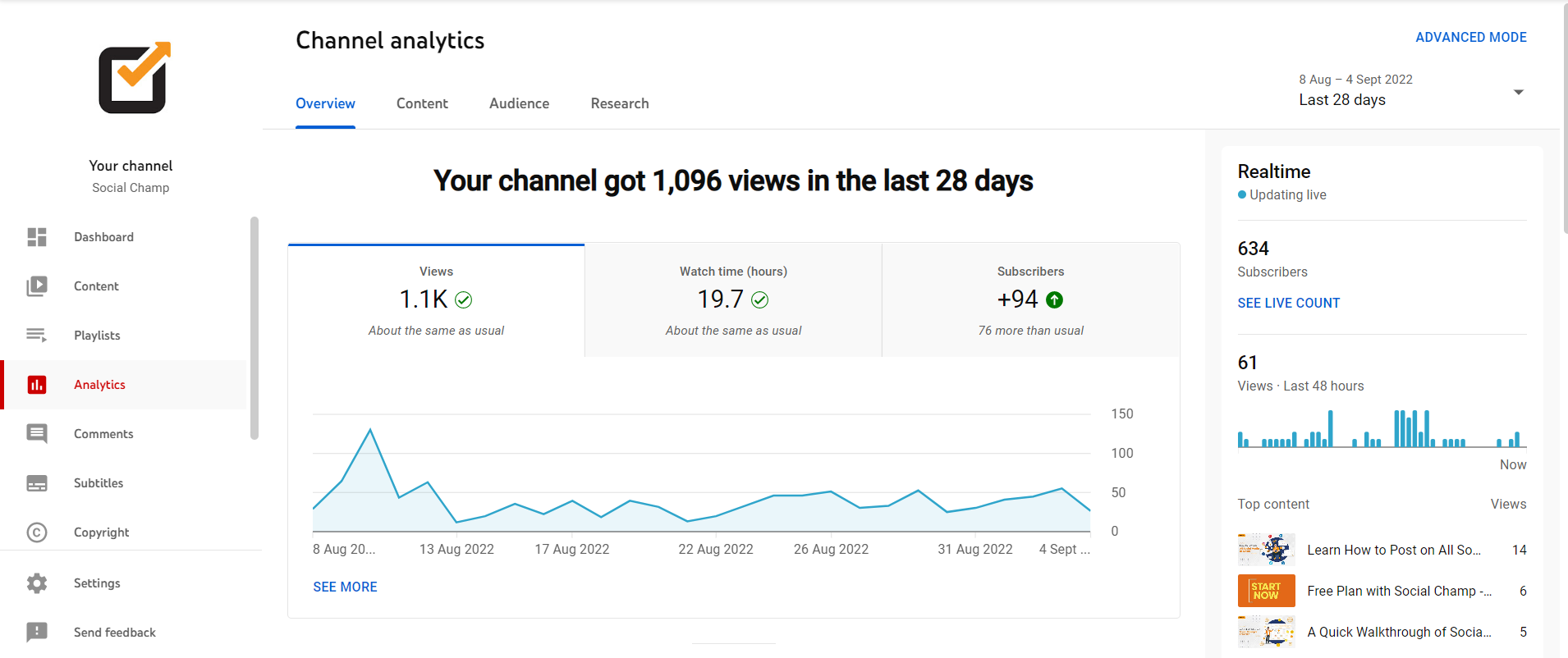 Monitor Your Channel Analytics