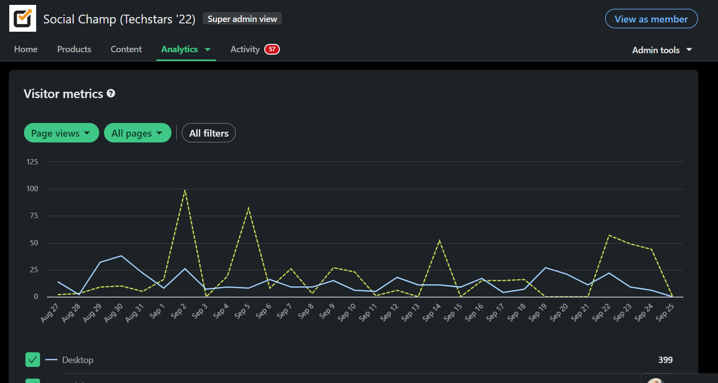 LinkedIn Page Analytics