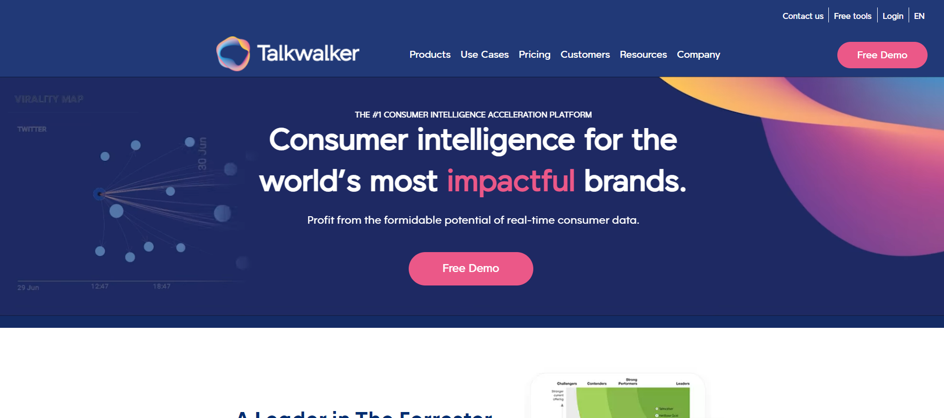 Talkwalker