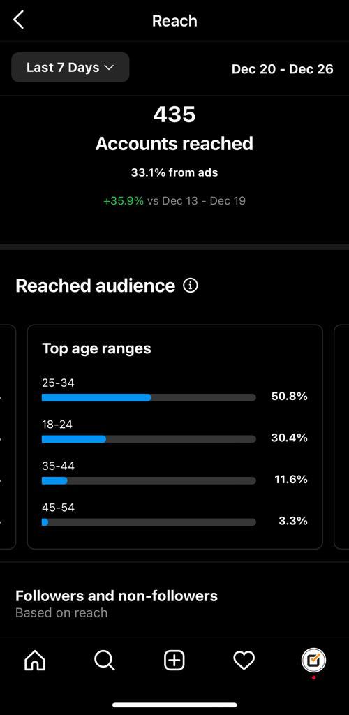 Instagram Reach Tracking