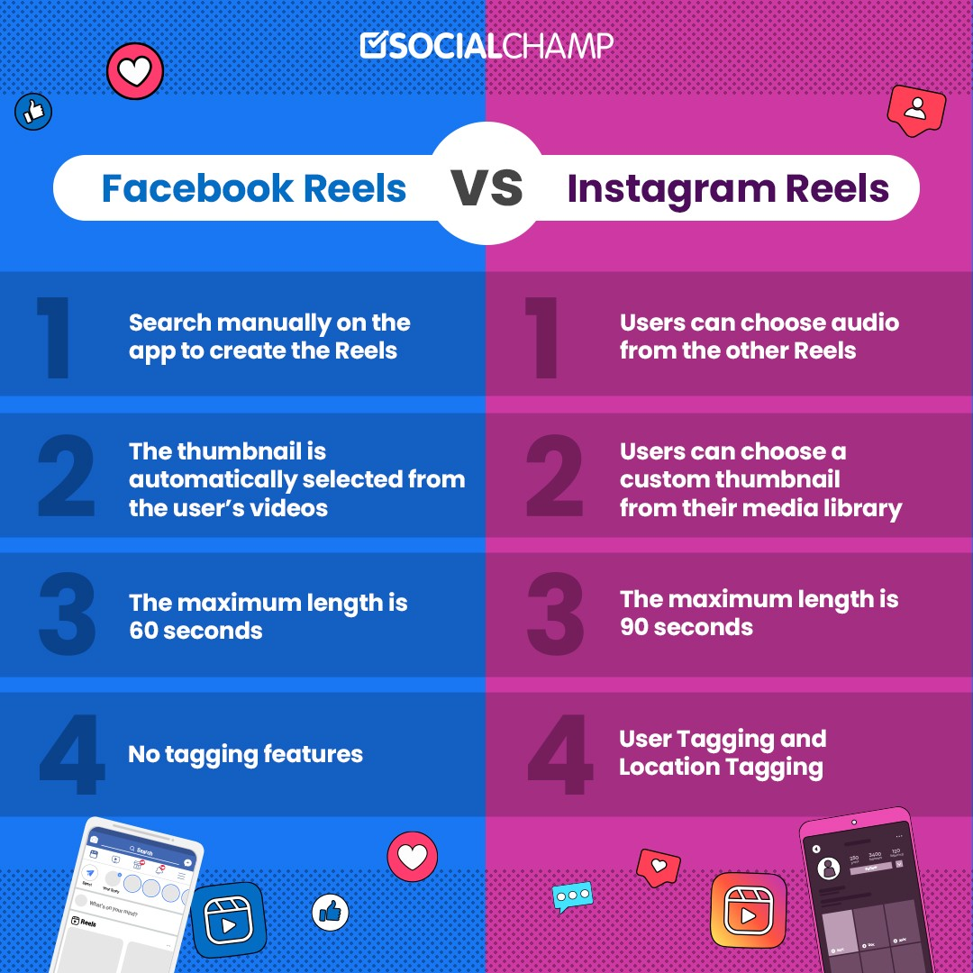 Facebook Reels vs instagram reels 