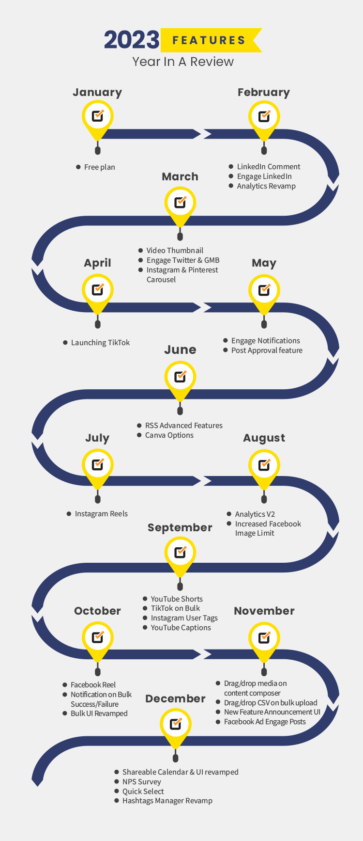 Social Champ Road-map, New Feature Additions in 2022