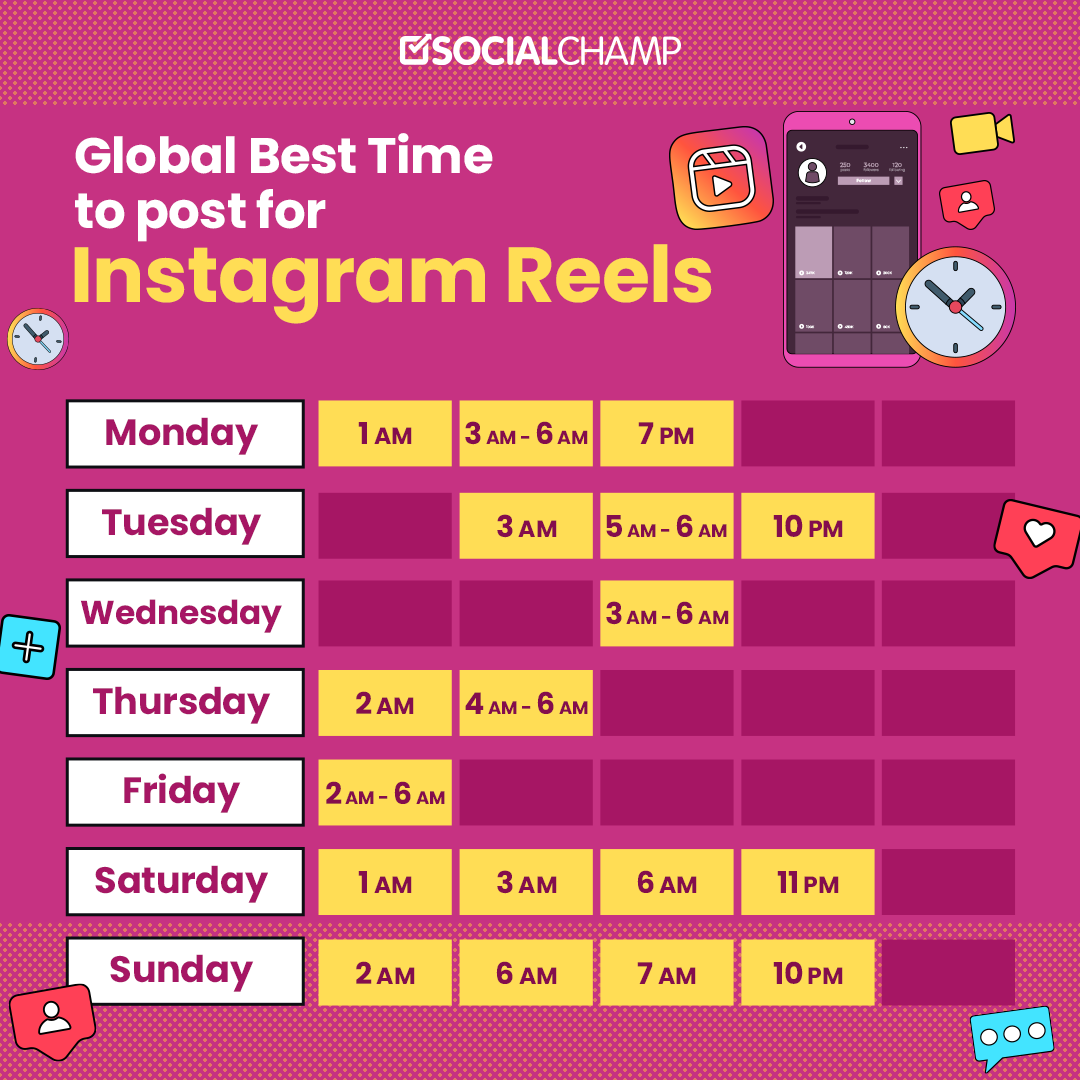 Global Best Time To Post for nstagram Reels