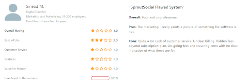 Sprout social review capterra 