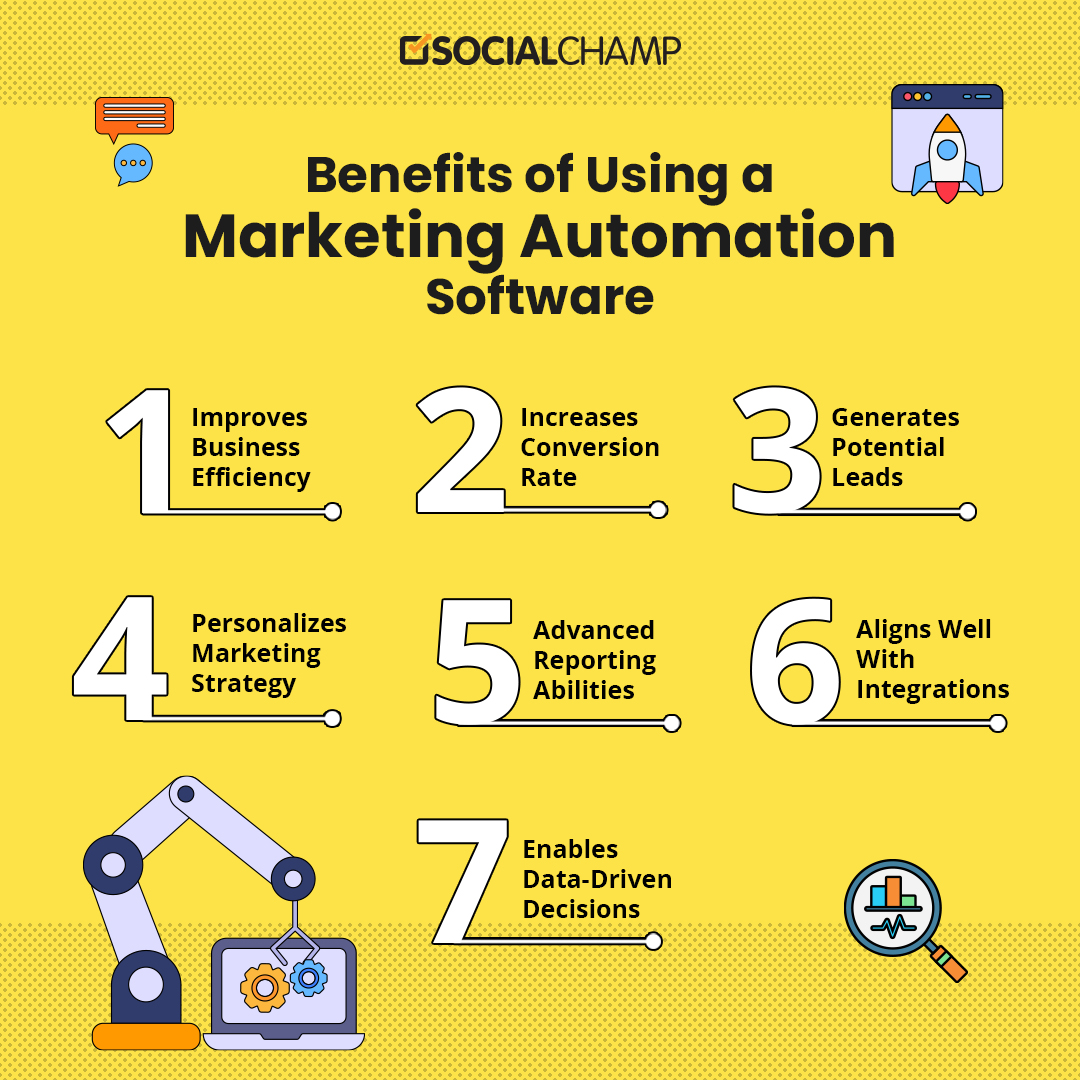 Marketing Automation Software: Usage & Benefits