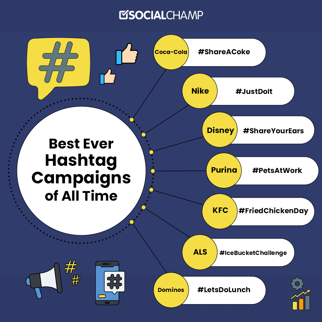 Best Ever Hashtag Campaigns of All Time 