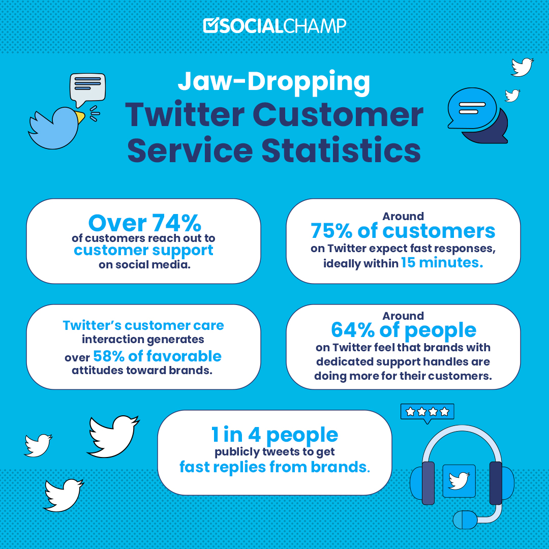 Jaw-Dropping-Twitter-Customer-Service-Statistics