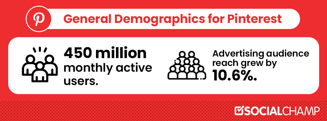 Pinterest Demographics