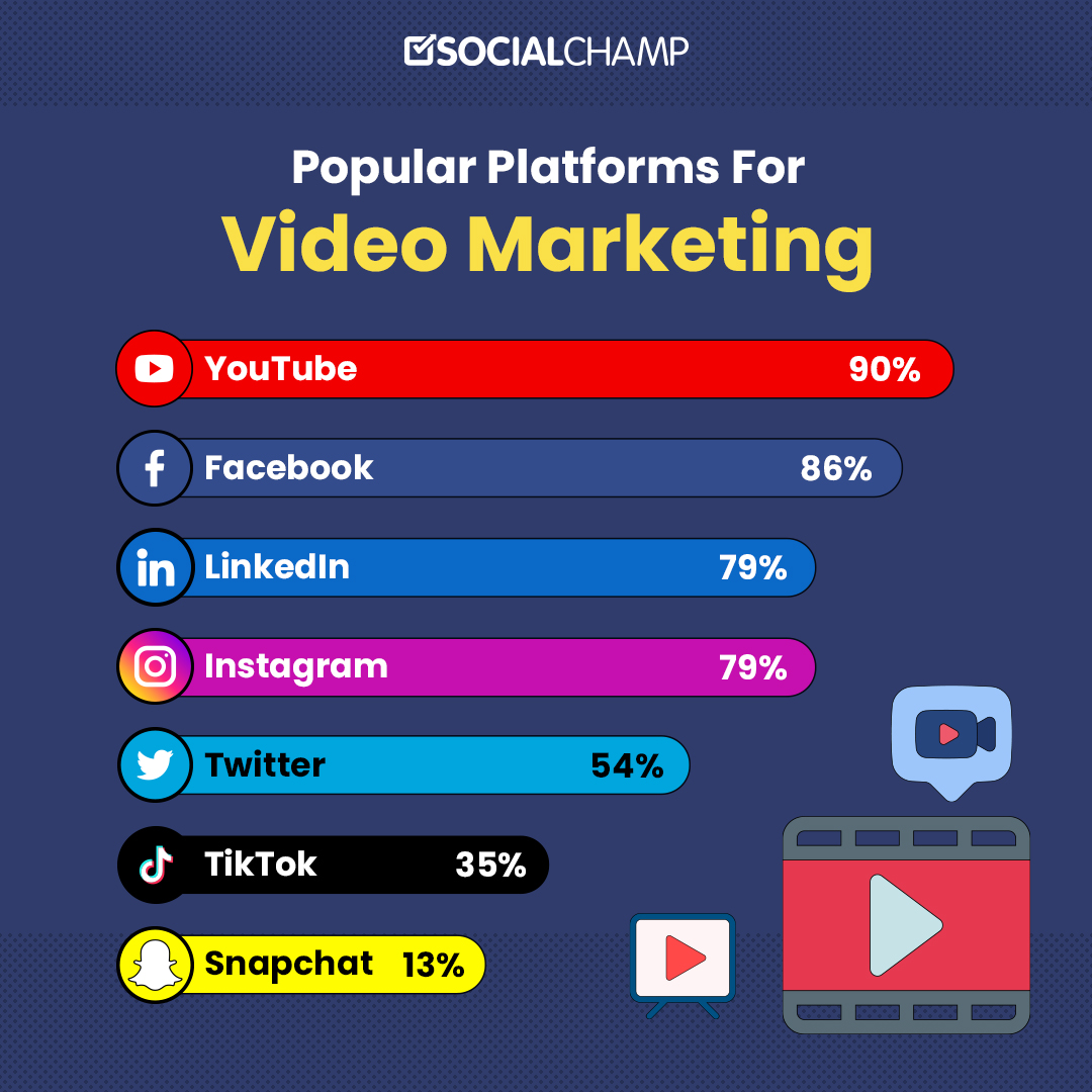 Post Infographics example of Social Champ