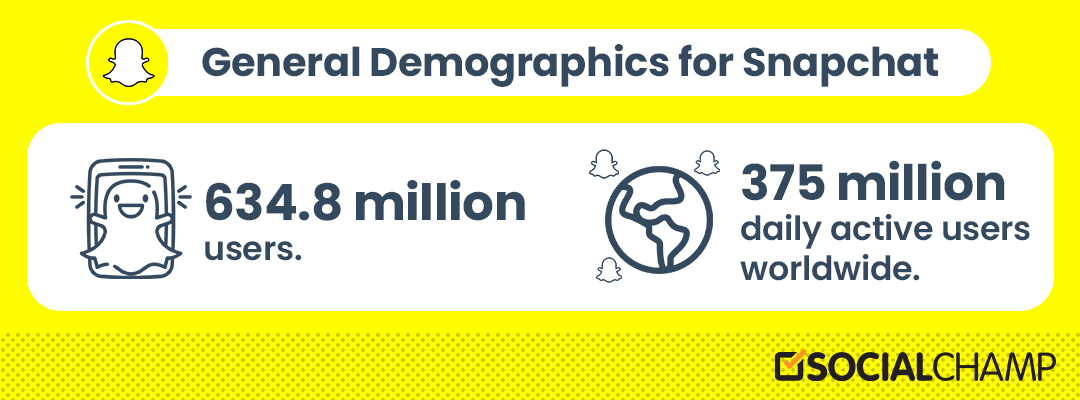 Snapchat Demographics