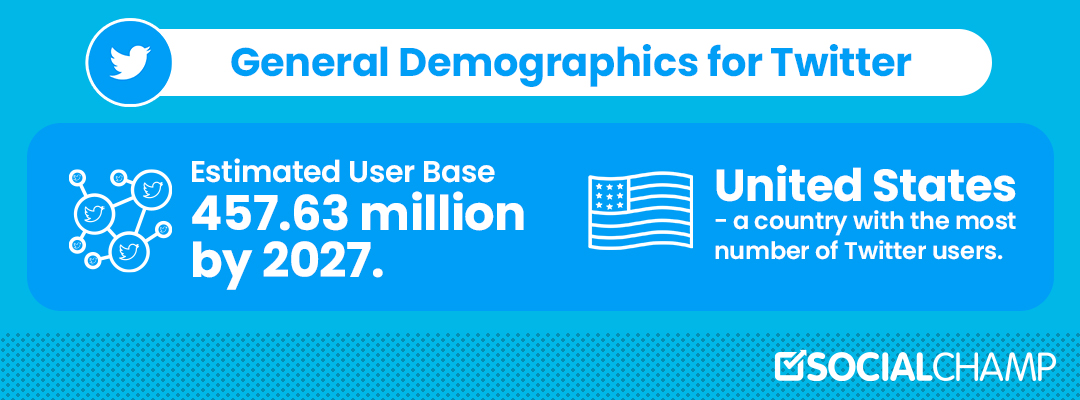 Twitter-Demographics