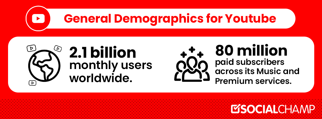 YouTube Demographics