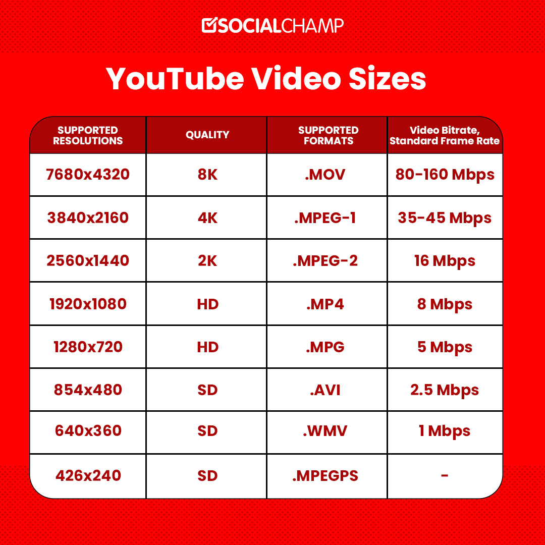 Youtube Video Sizes