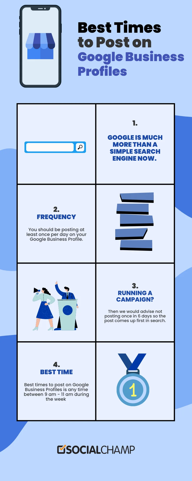 The infographic of the best time to post Google Business Profiles