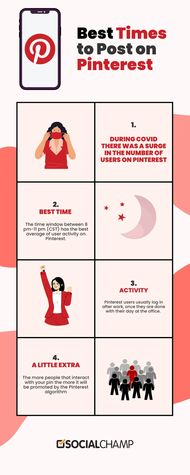 The infographic of the best time to post on Pinterest