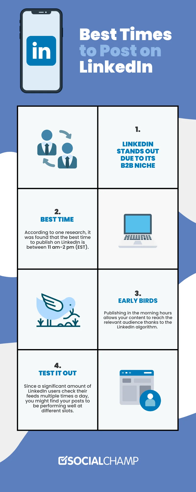 The infographic of the best time to post on LinkedIn