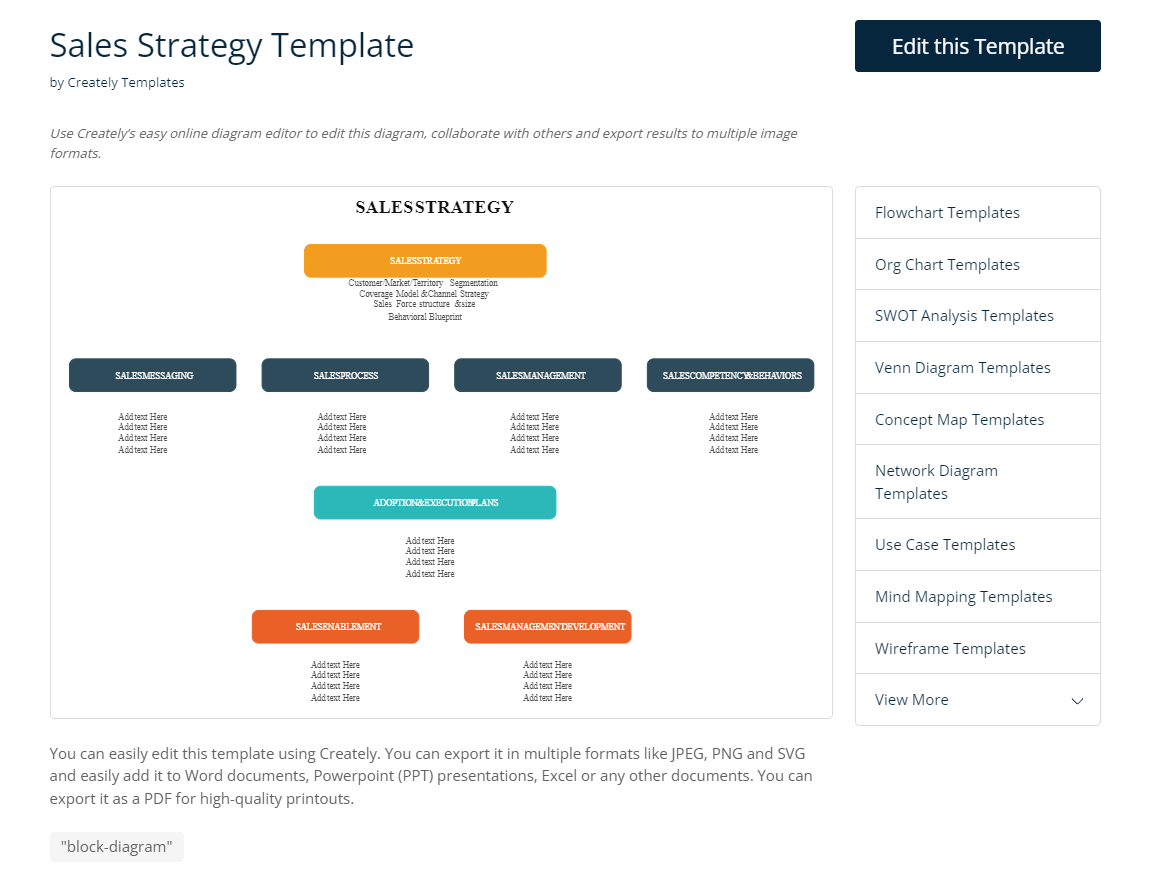 Sales Strategy template