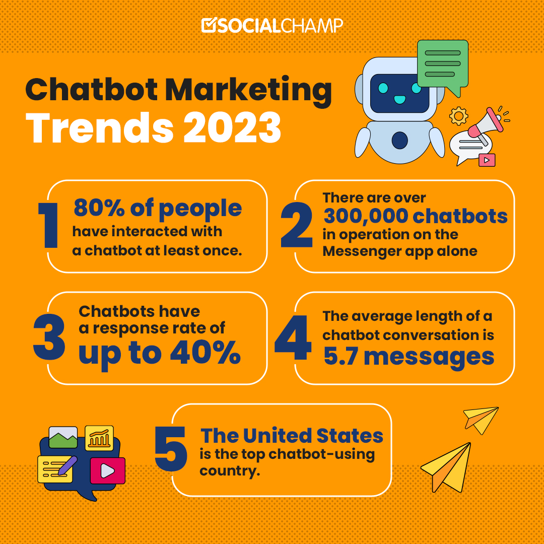 Chatbot Marketing Trends in 2023