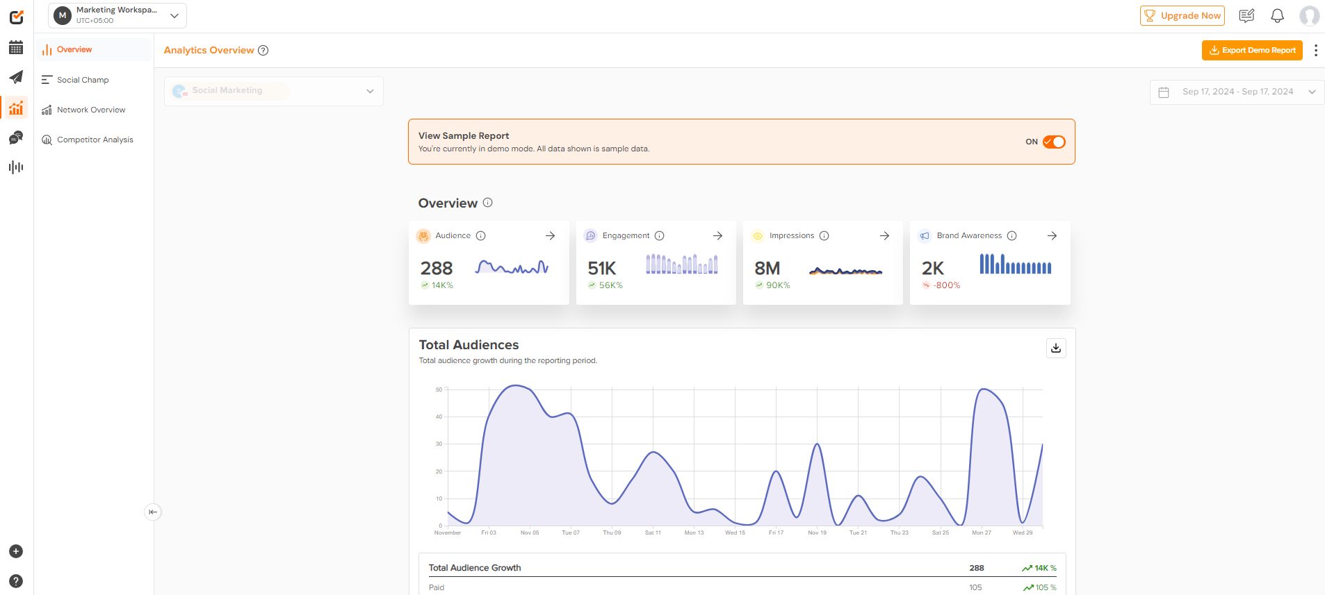 Social Champ's Analytics