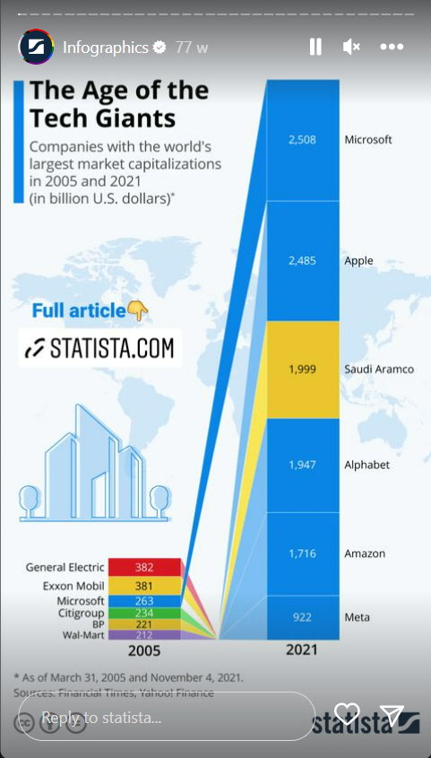 statista