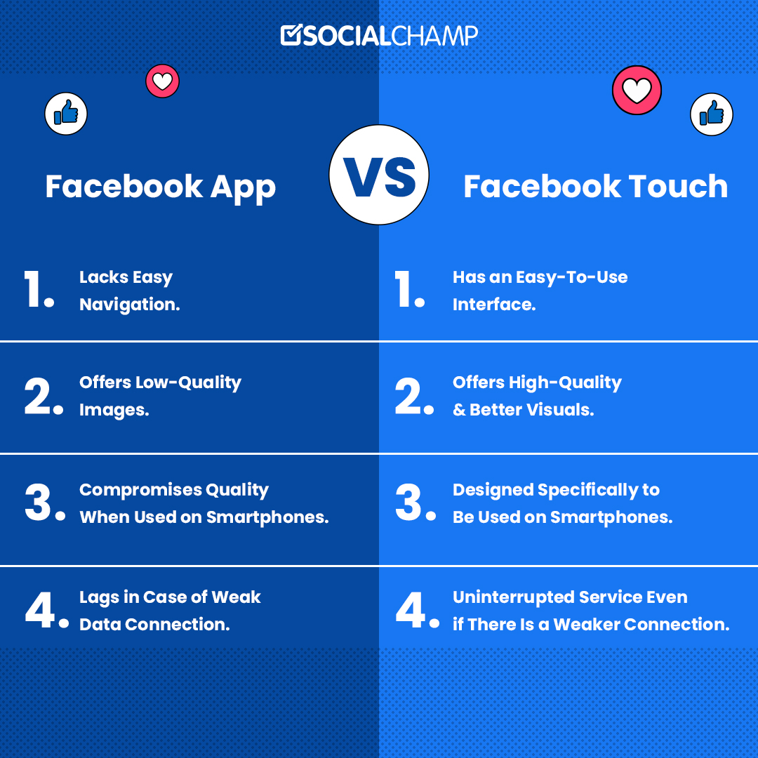 Facebook Touch vs Facebook App