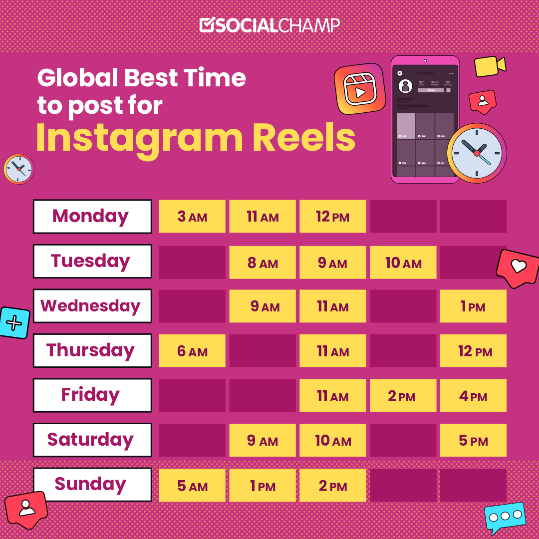 Global Best Time to Post for Instagram Reels