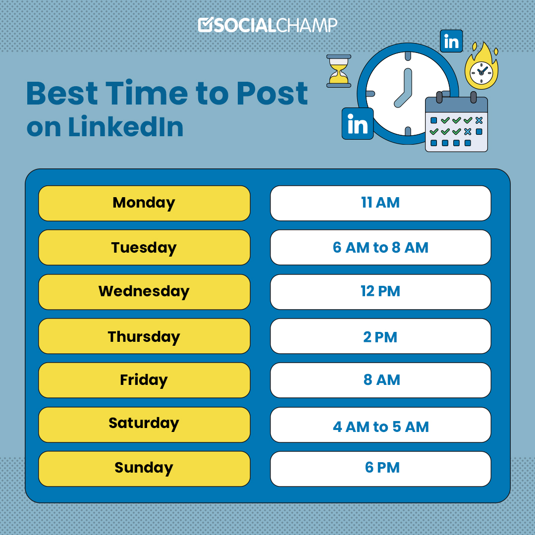 Best times to post on LinkedIn infographic