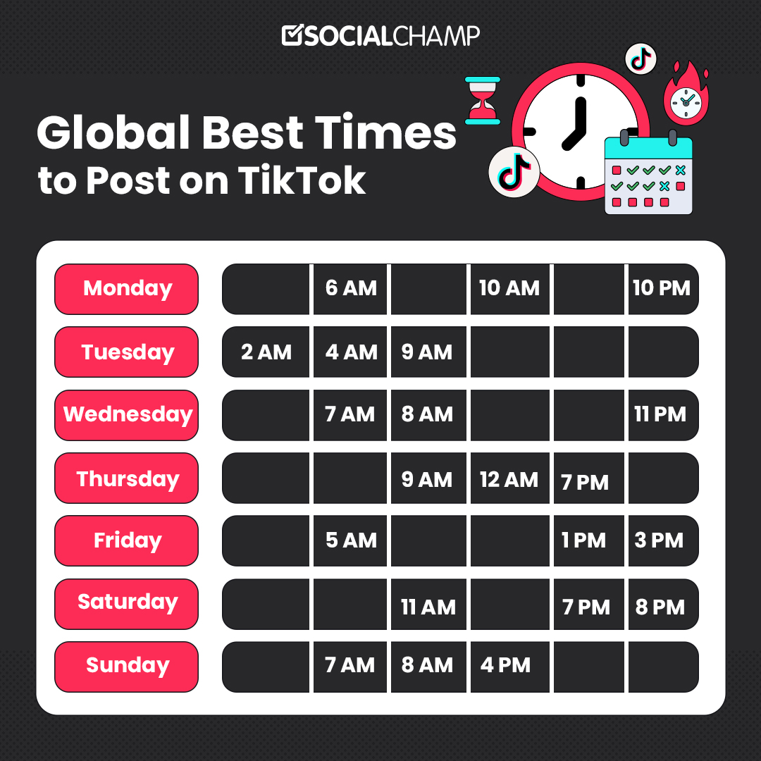 Best Time to Post on TikTok by Every Day of the Week