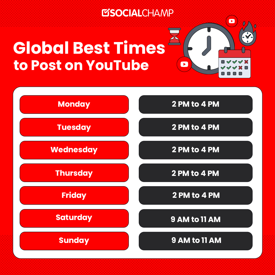 Global Best Time to Post on YouTube Each Day