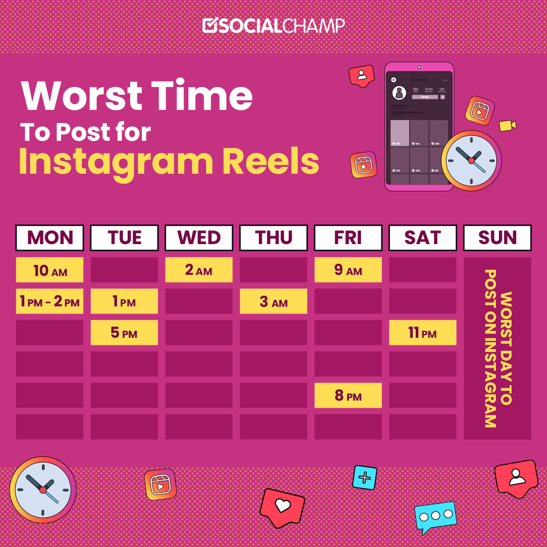 Worst Time to Post for Instagram Reels