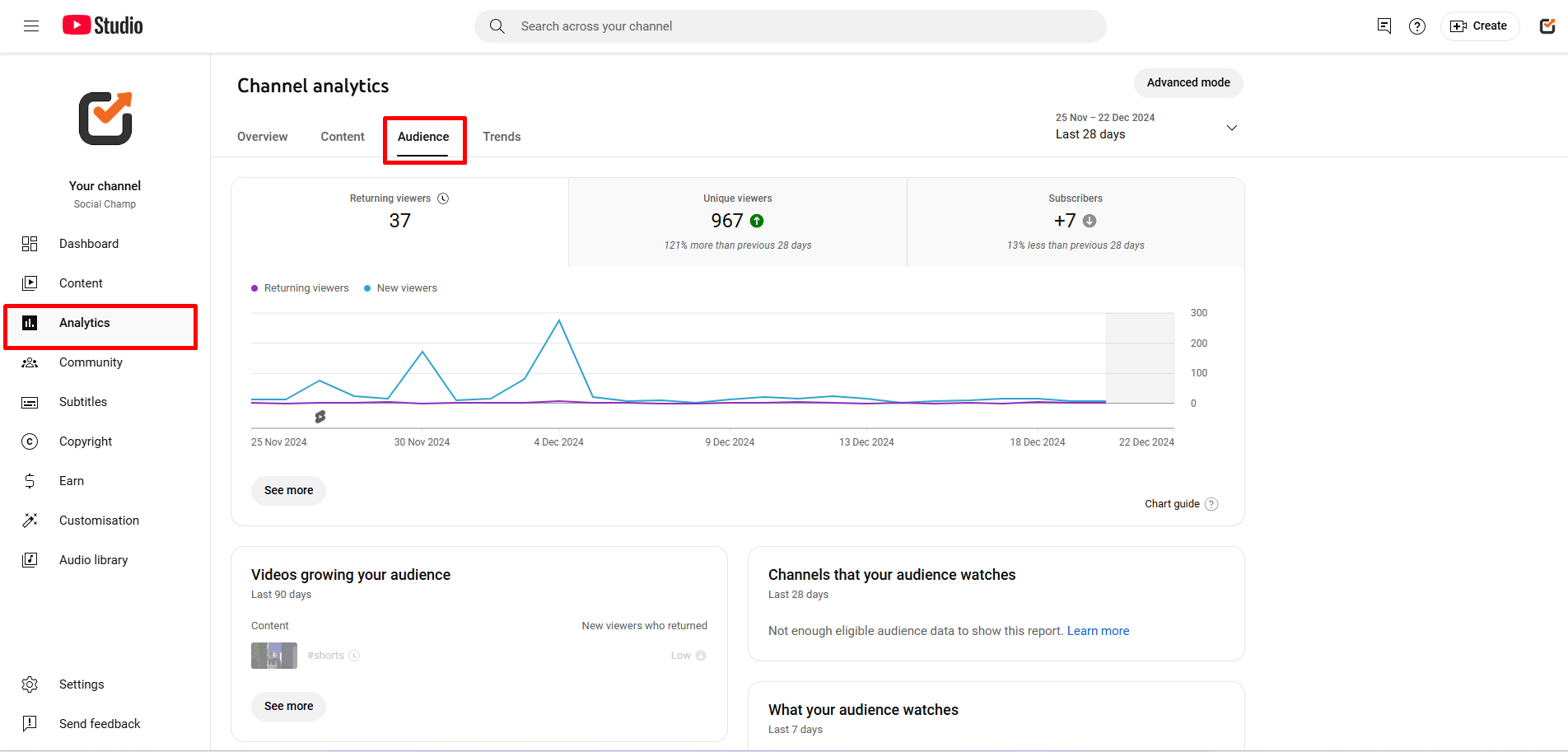 Go To YouTube Analytics and Select Audience