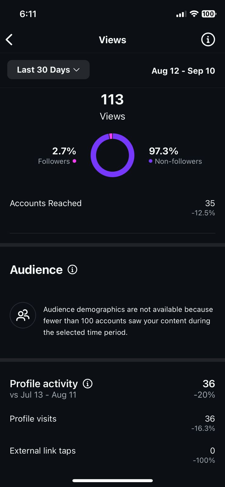 Instagram Insights