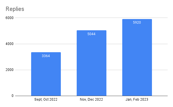 twitter replies data