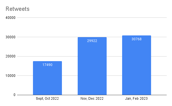 twitter replies data