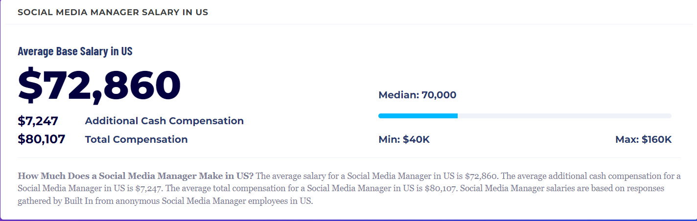 What Is an Average Social Media Manager Salary in THE US?