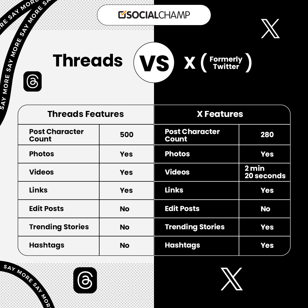 Instagram Threads Vs Twitter