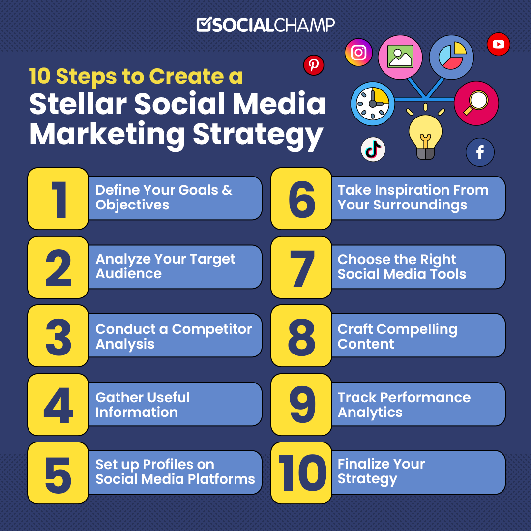 Steps to Create a Fitting Social Media Marketing Strategy