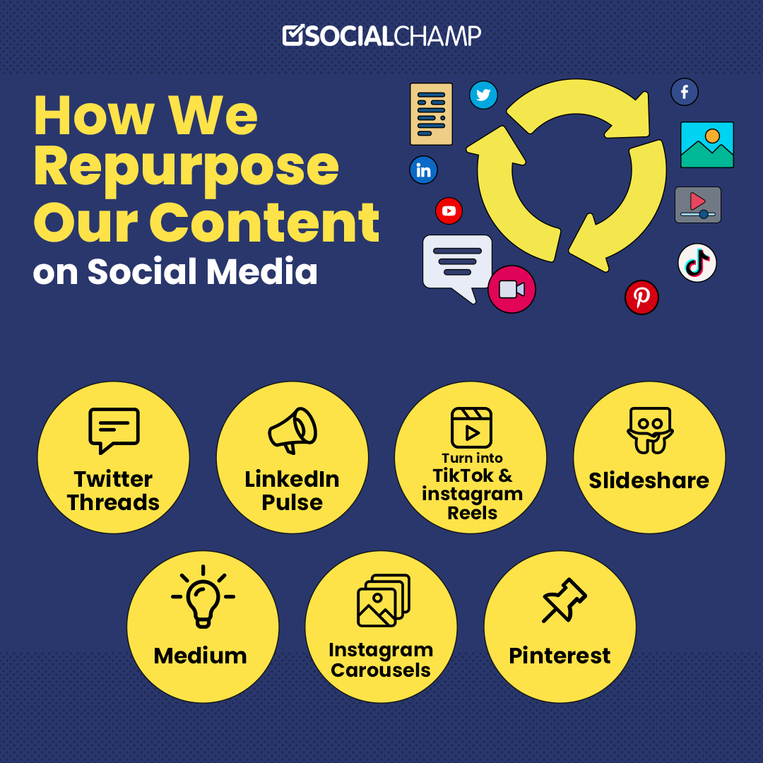 How We Repurpose Our Content on Social Media