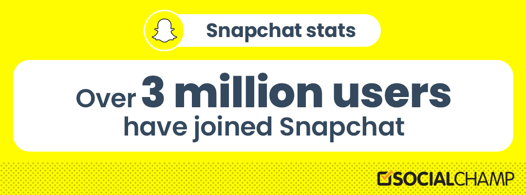 Snapchat stats