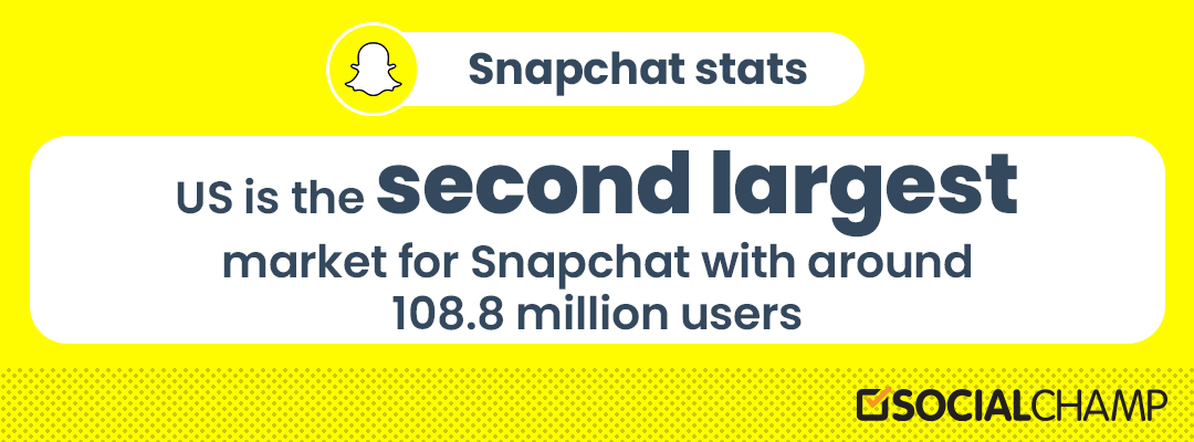 Snapchat stats