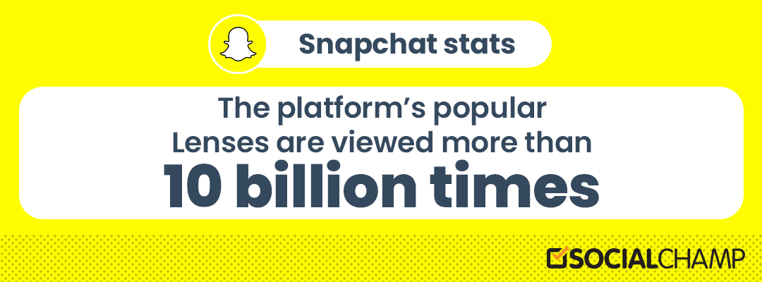 Snapchat stats