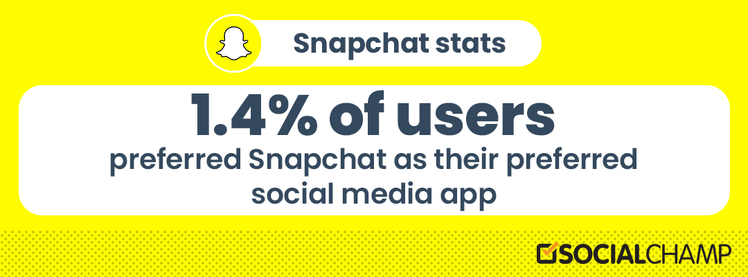 Snapchat stats