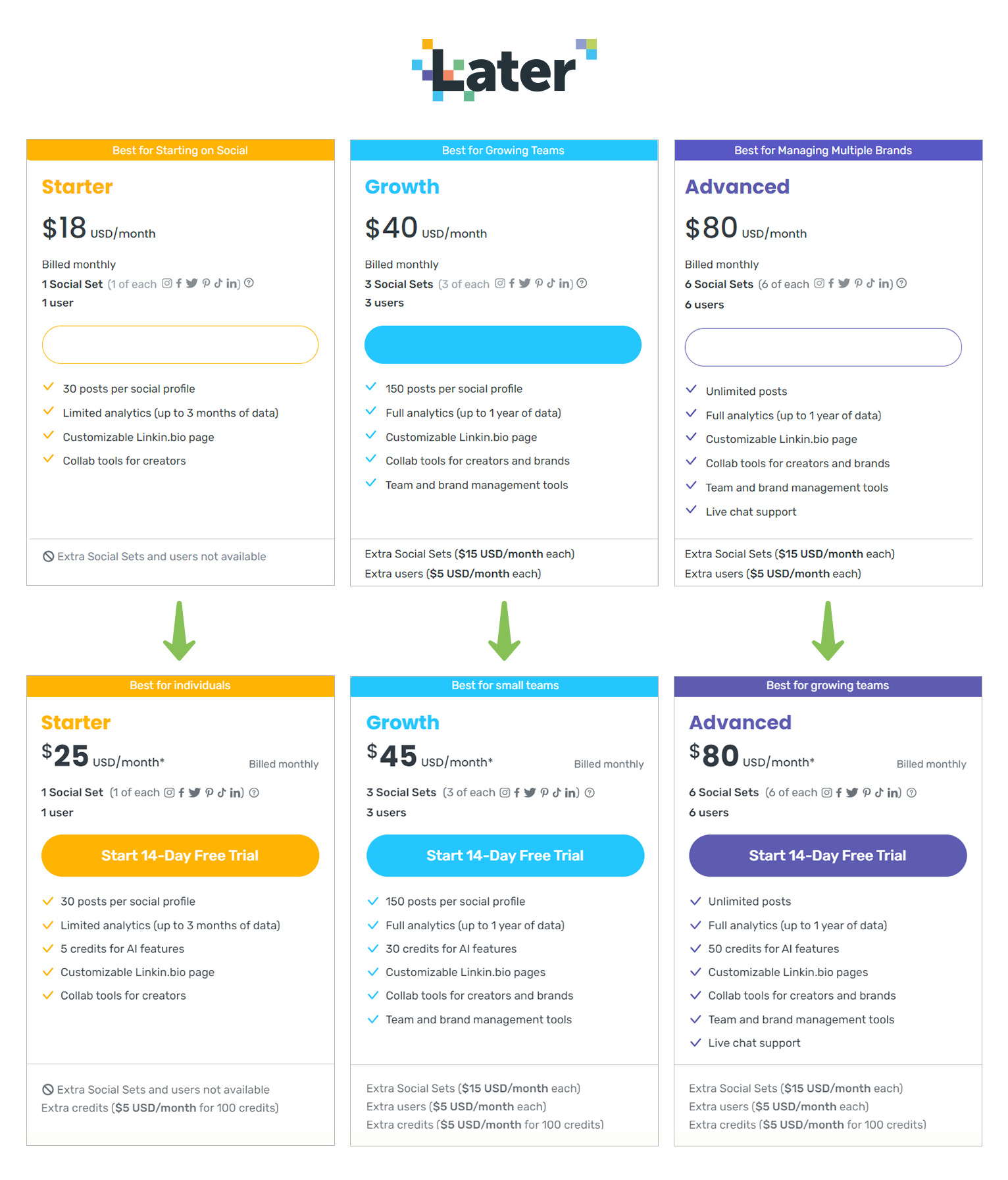 Later Pricing Comparison 