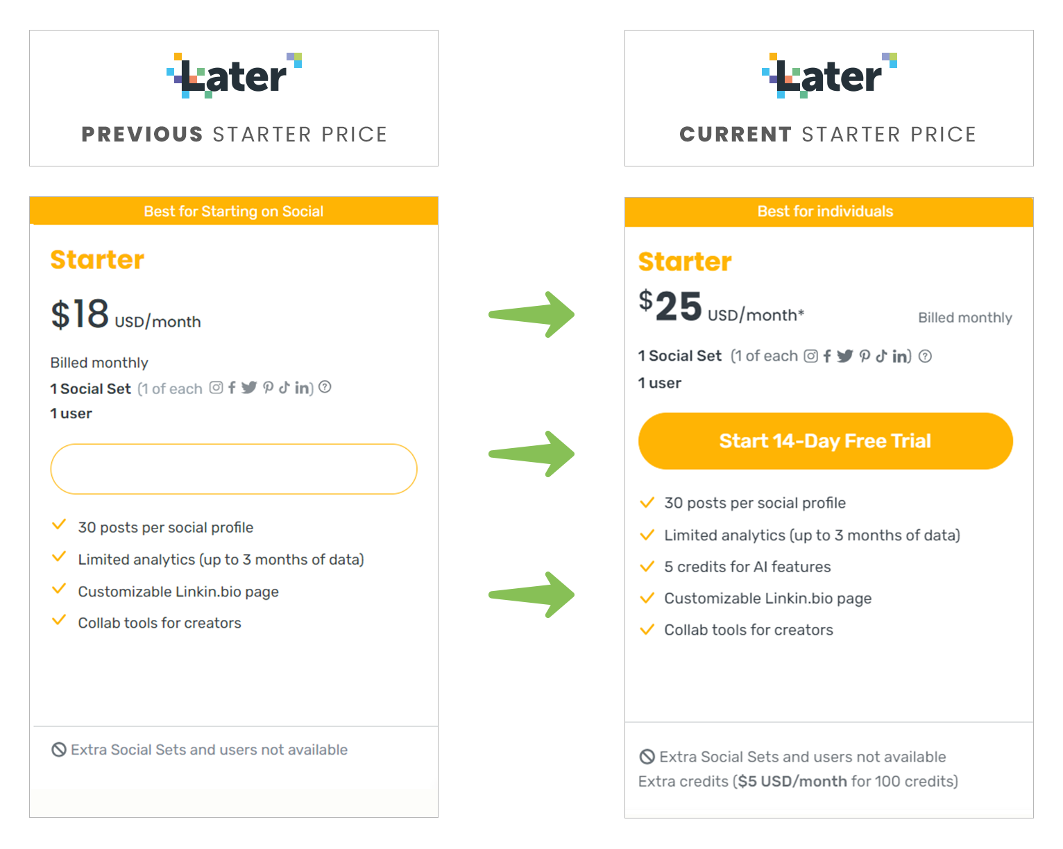 Later starter pricing comparison