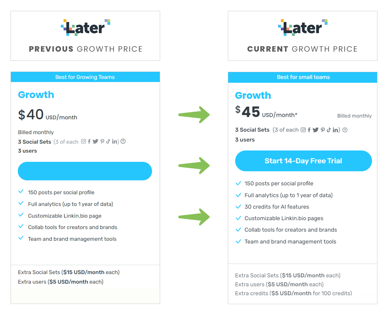 Later growth pricing comparison