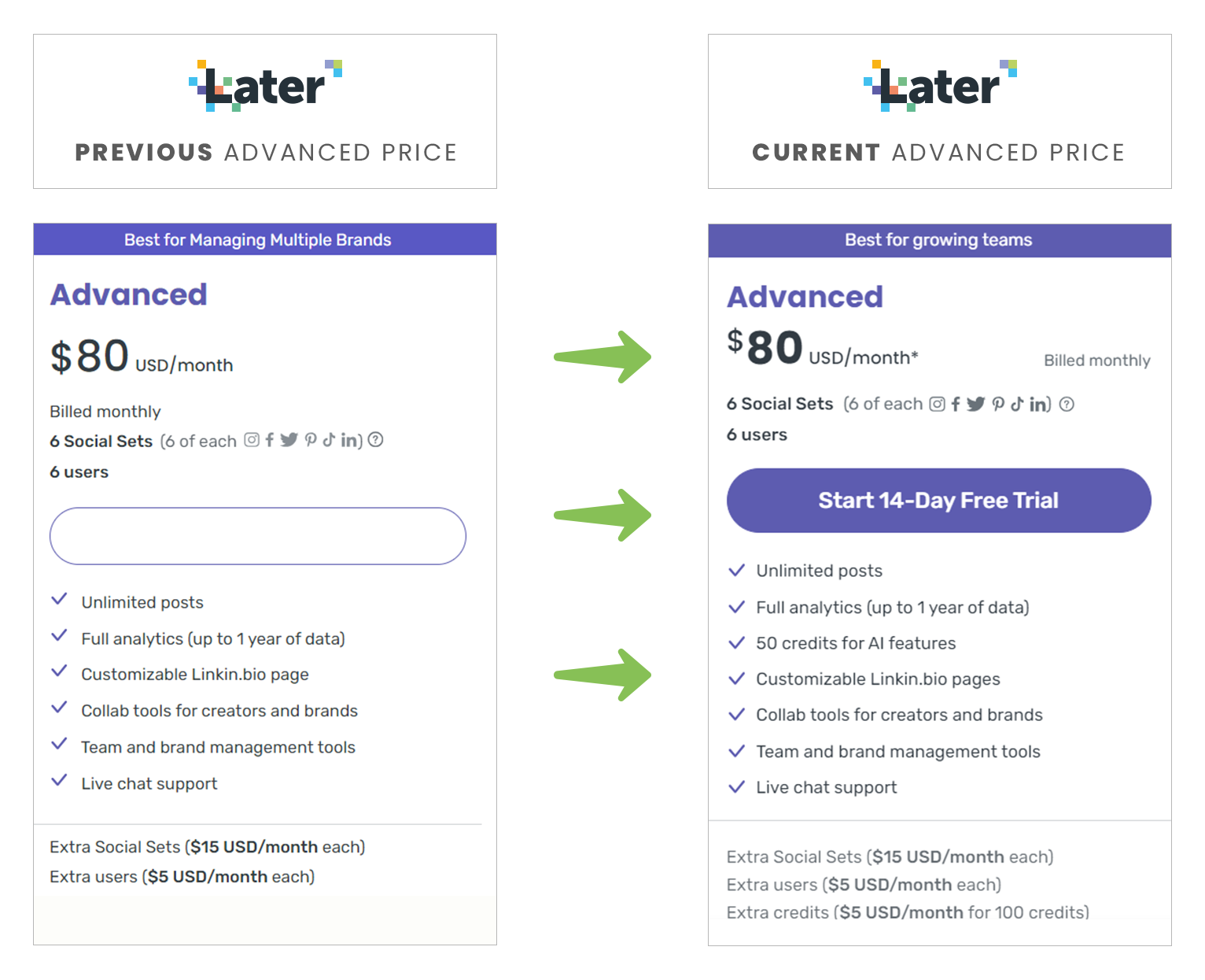 Later advanced pricing comparison 